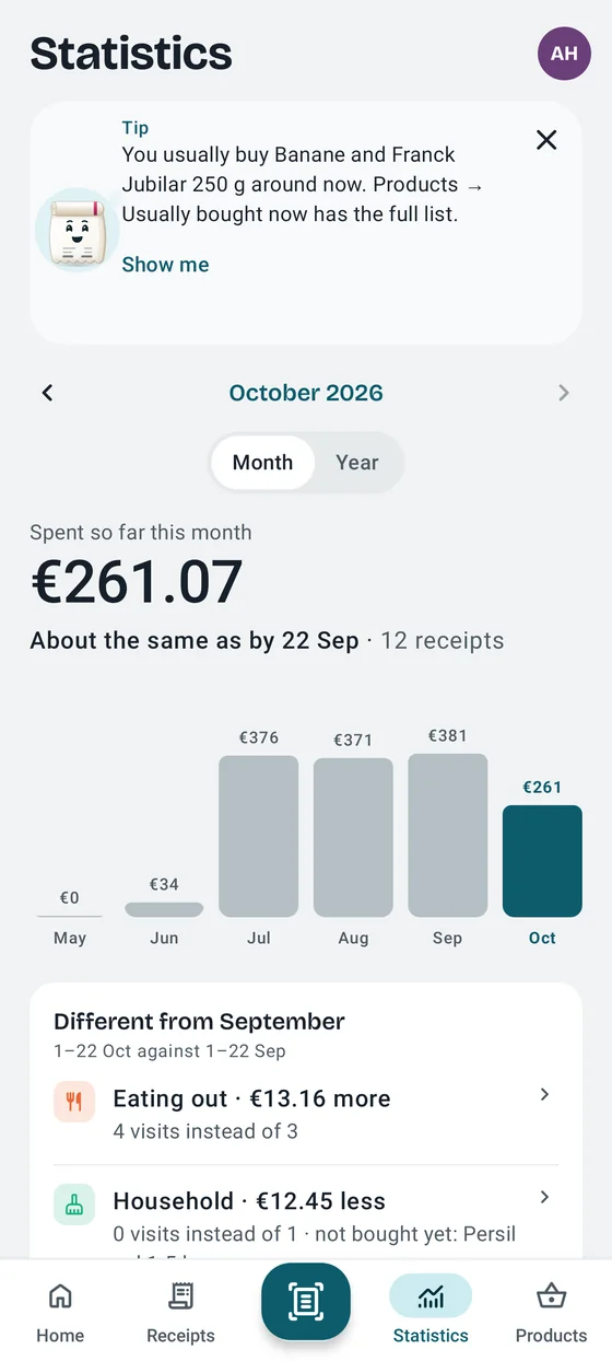 Kvitko: spending statistics for the month