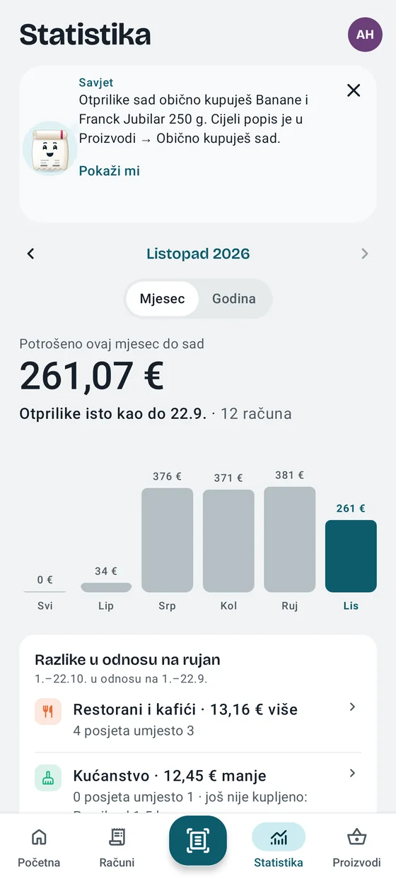 Kvitko: statistika potrošnje za mjesec